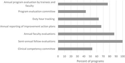 The State of Neurocritical Care Fellowship Training and Attitudes toward Accreditation and Certification: A Survey of Neurocritical Care Fellowship Program Directors